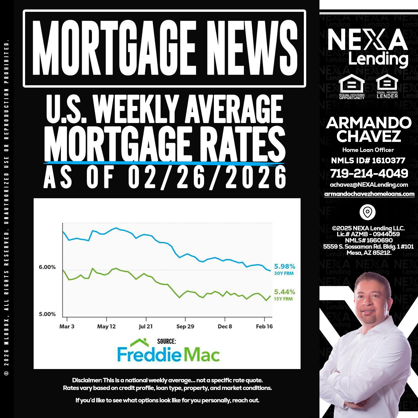 mortgage news - Armando Chavez -Home Loan Officer
