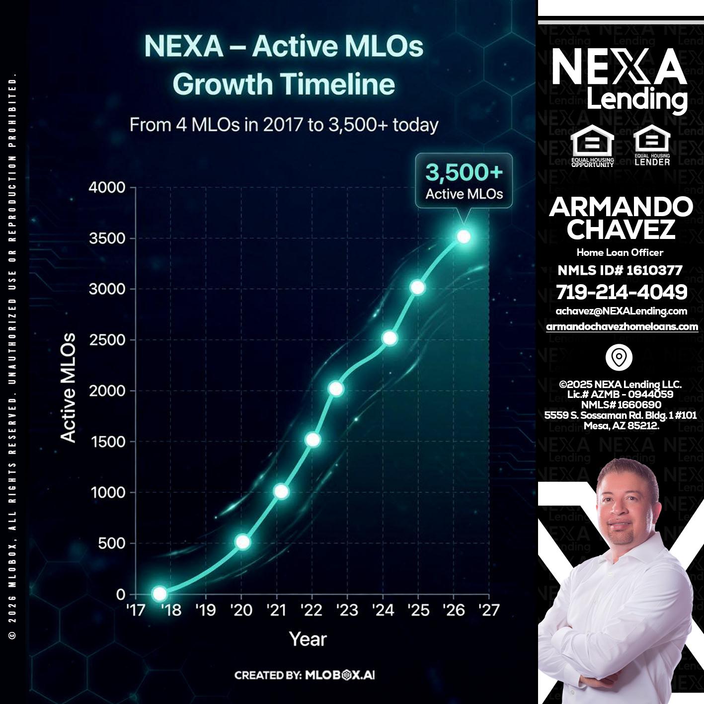 3500 MLOs - Armando Chavez -Home Loan Officer