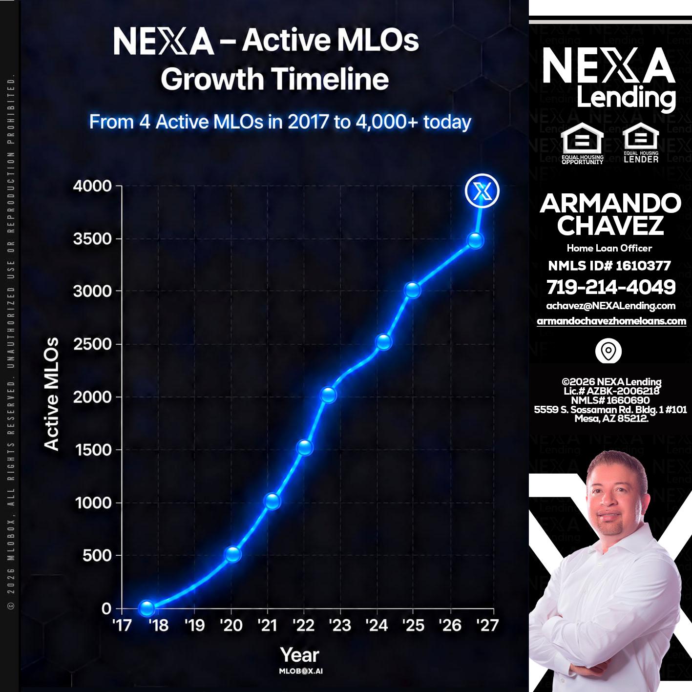 NEXA ACTIVE MLOs - Armando Chavez -Home Loan Officer